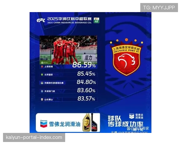 新鹏城控球率数据下滑，周定洋场均传球成功率76%